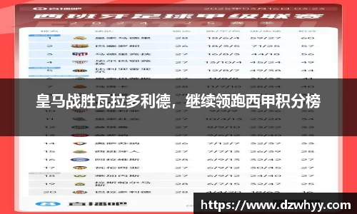 皇马战胜瓦拉多利德，继续领跑西甲积分榜