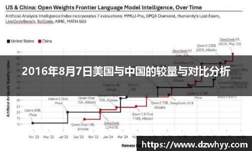 2016年8月7日美国与中国的较量与对比分析